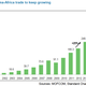 Image for article titled Trade ties between China and Africa could surge 25% this year—and that’s just the beginning